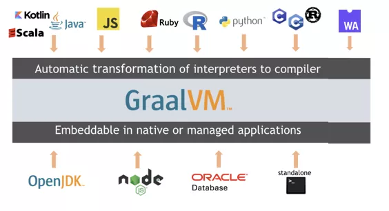 GraalVM