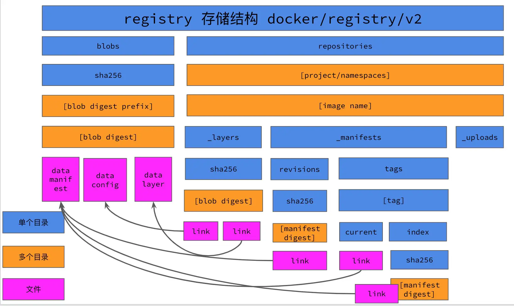 Docker hub mirror. Docker Registry. Docker Registry list. Docker image layers. Radsare2 registers.