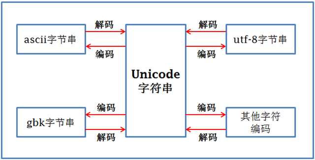 character-encoding-problem-and-python-solution-sobyte