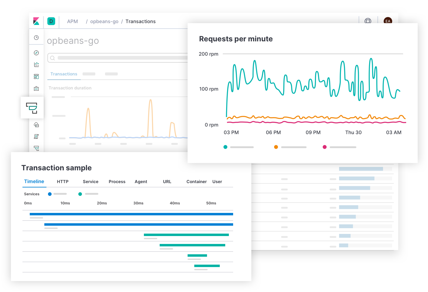 Building K8S Full Stack Monitoring with Elastic Technology Stack (4/4) -  SoByte