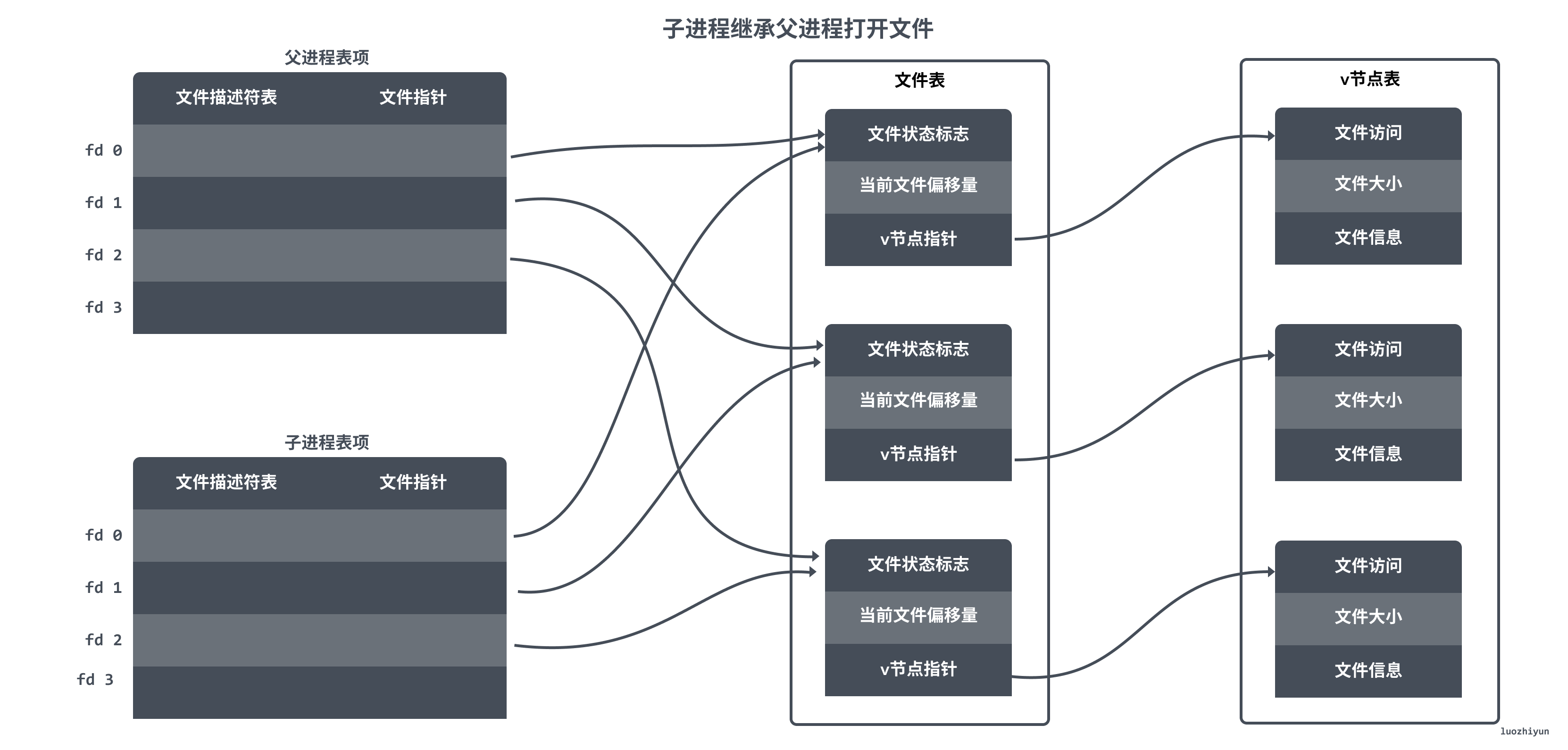 sobyte