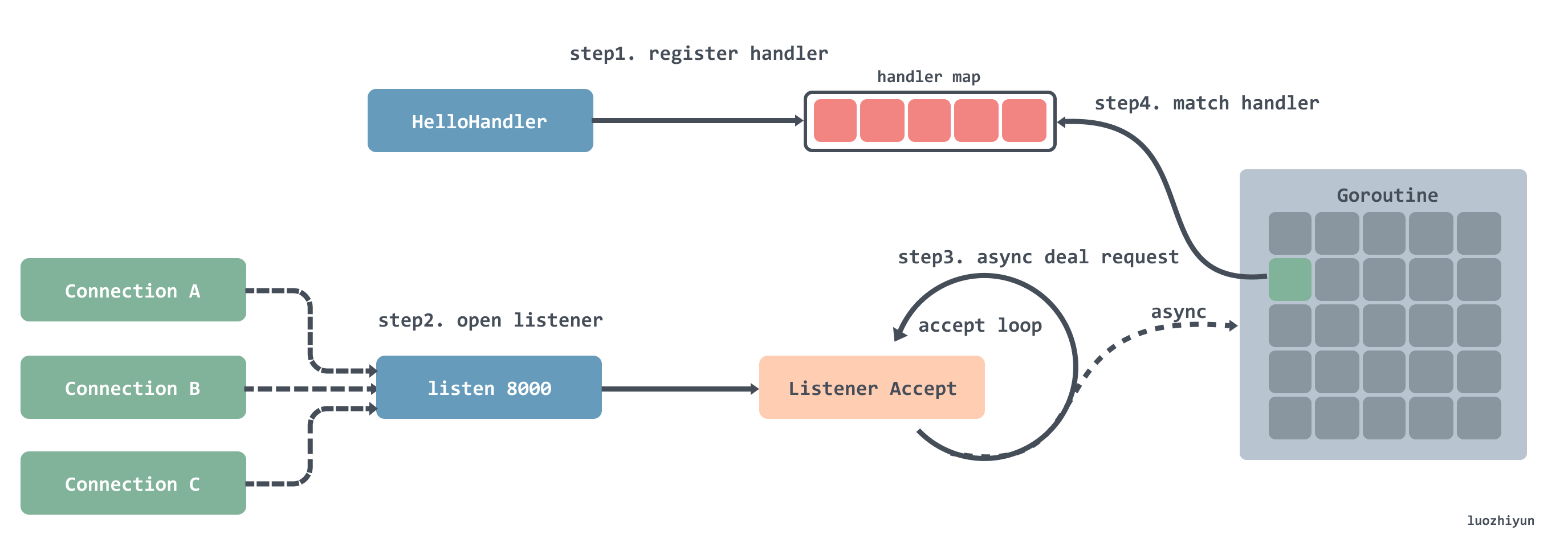 net/http