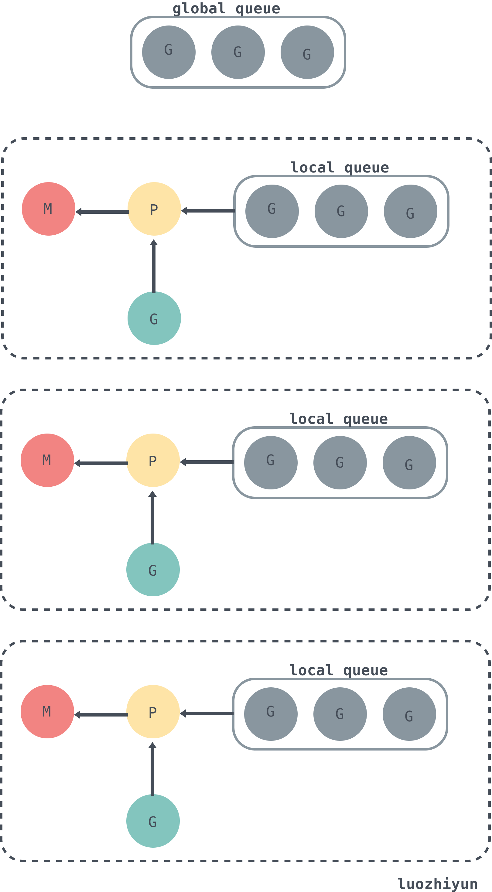 sobyte