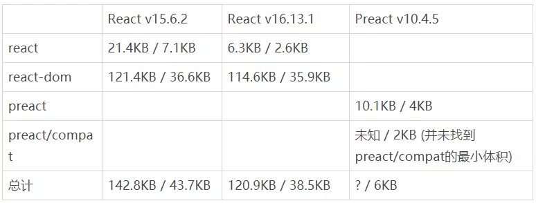 sobyte