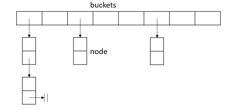 sobyte