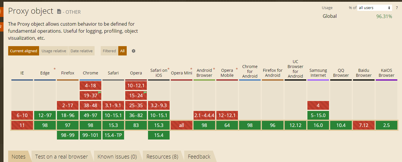 js Proxy