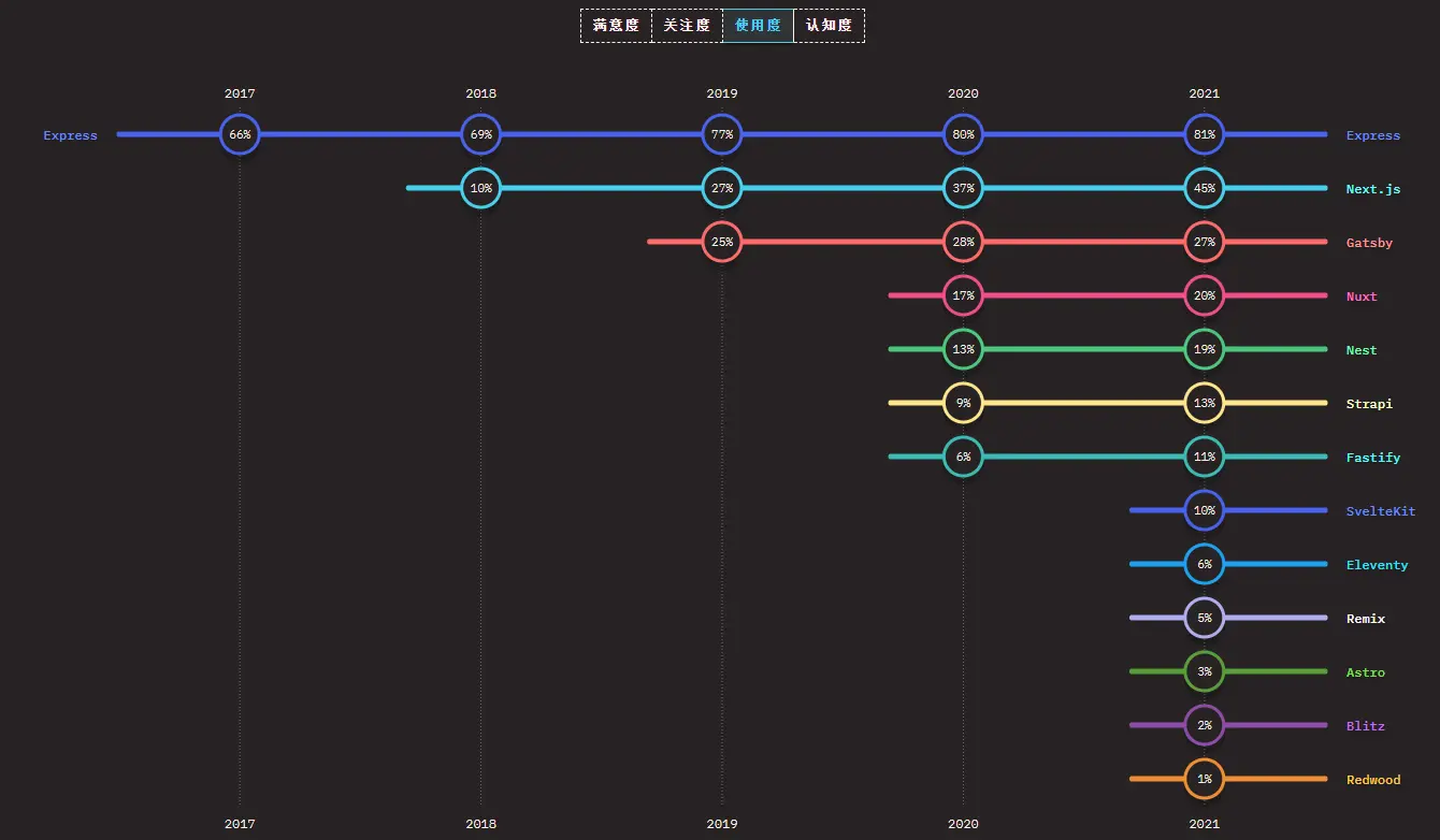 2021 State of JavaScript Survey