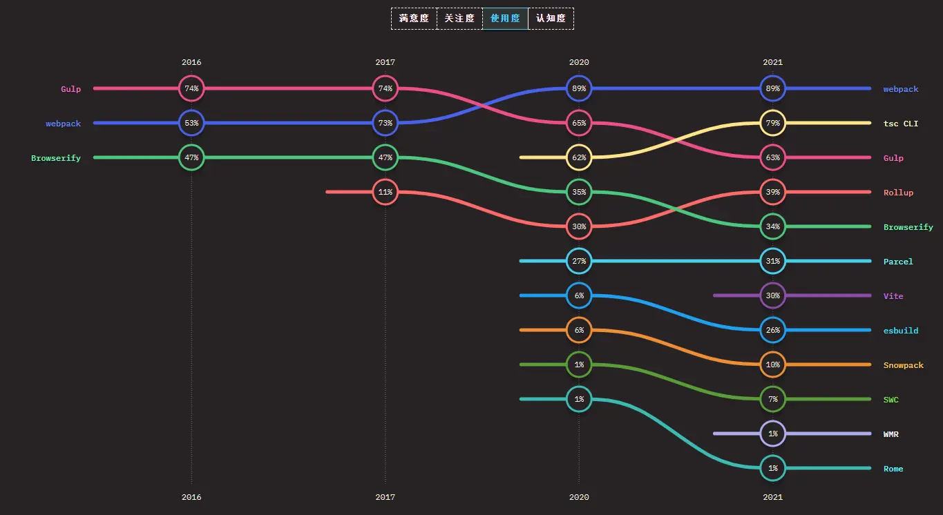 2021 State of JavaScript Survey