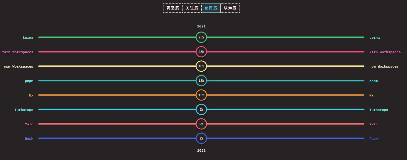 2021 State of JavaScript Survey