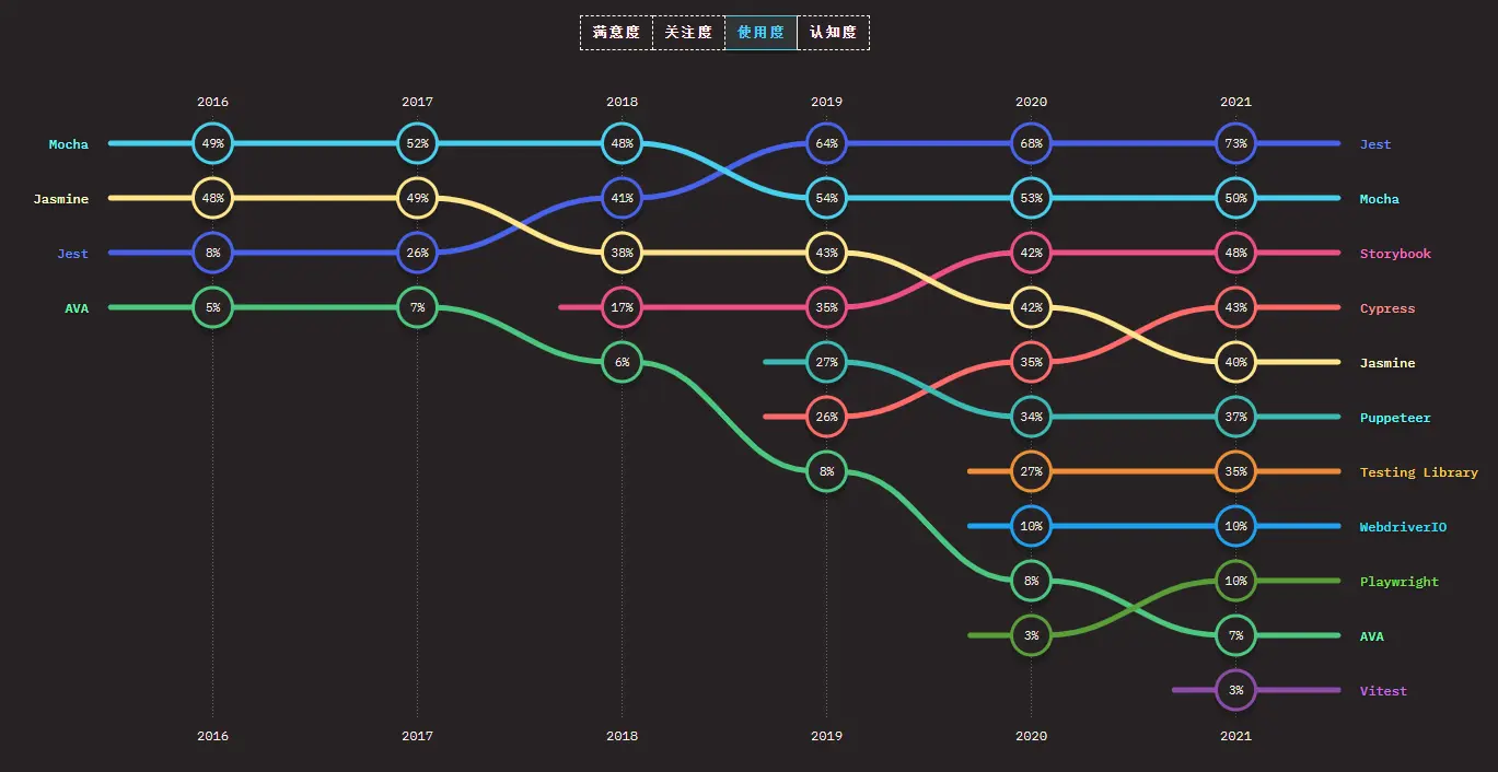 2021 State of JavaScript Survey