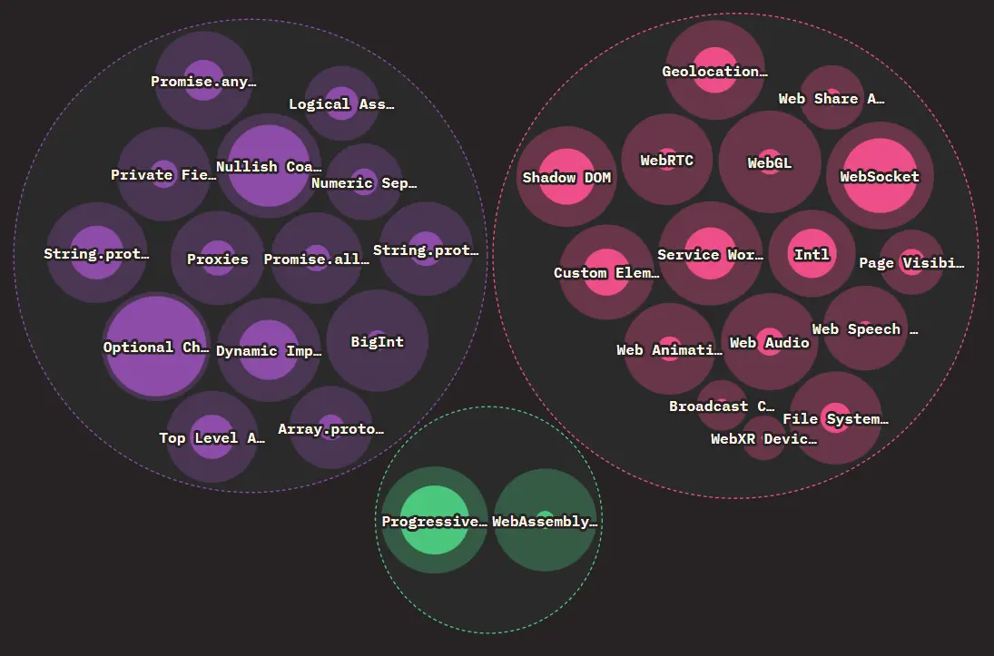 2021 State of JavaScript Survey