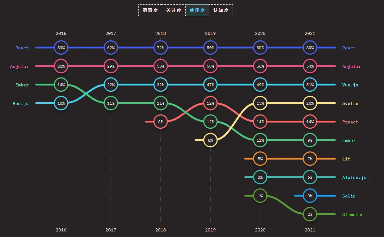 2021 State of JavaScript Survey