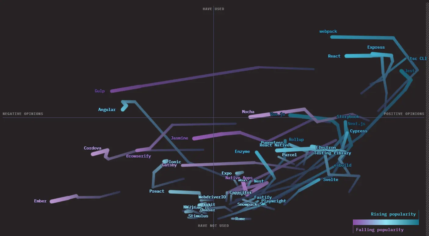 2021 State of JavaScript Survey