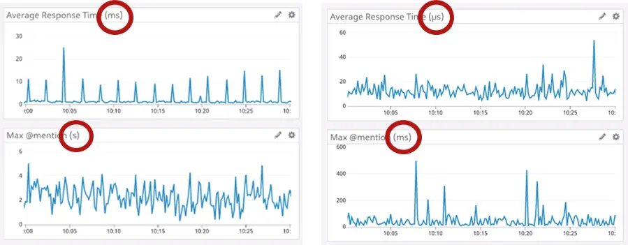 Sustainability with Rust