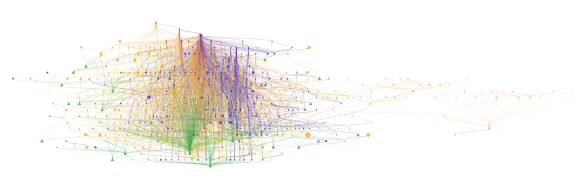 Analysis by Libraries.io shows