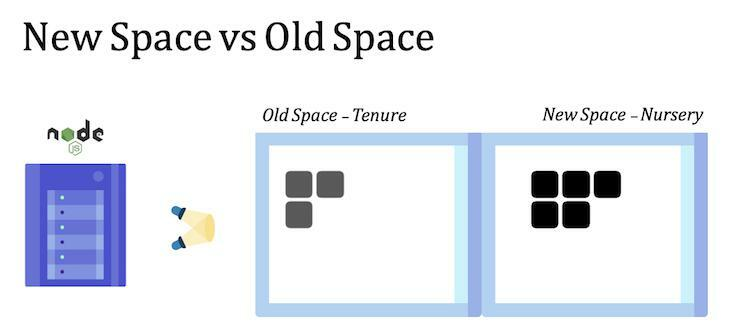 nodejs New space vs. old space.