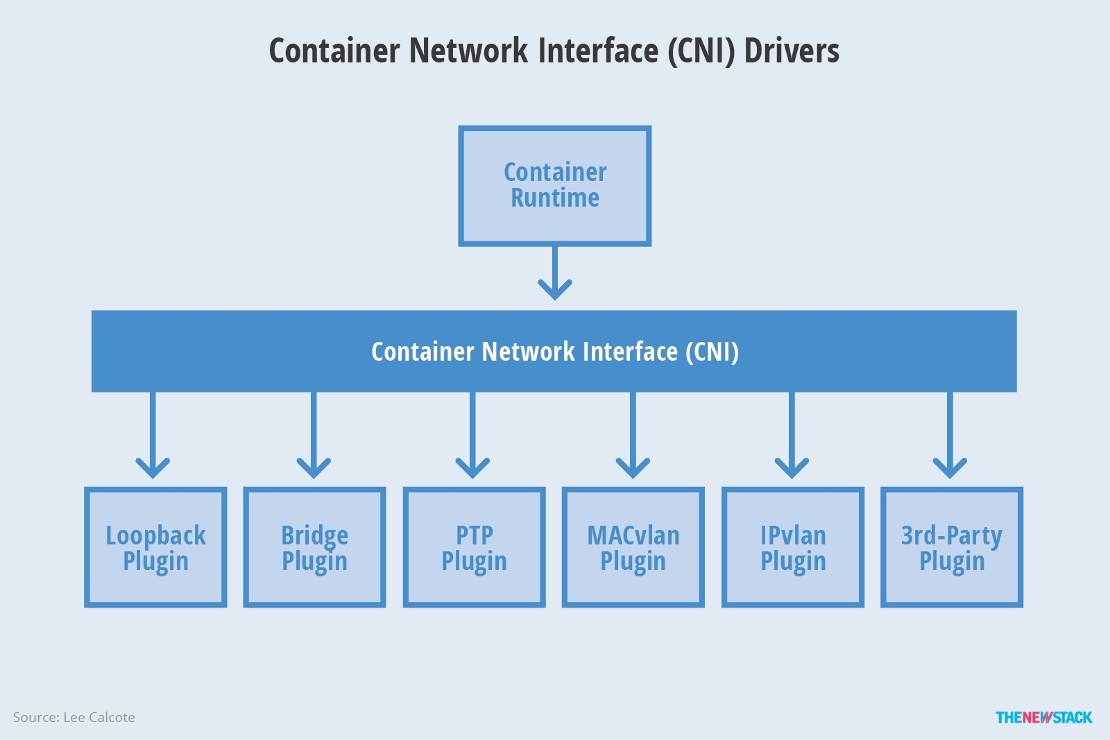 How to Implement a Network Plugin SoByte