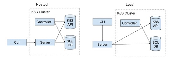 Argo Architecture