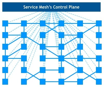 service mesh