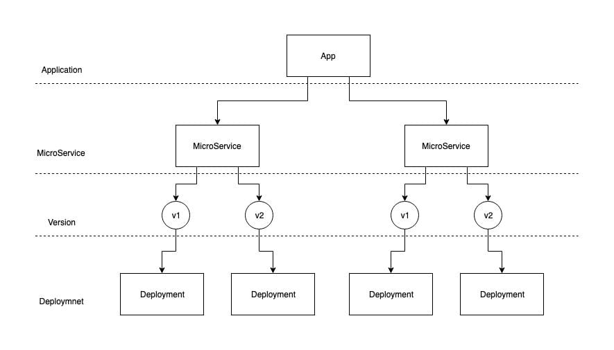 specific logical structure can be understood