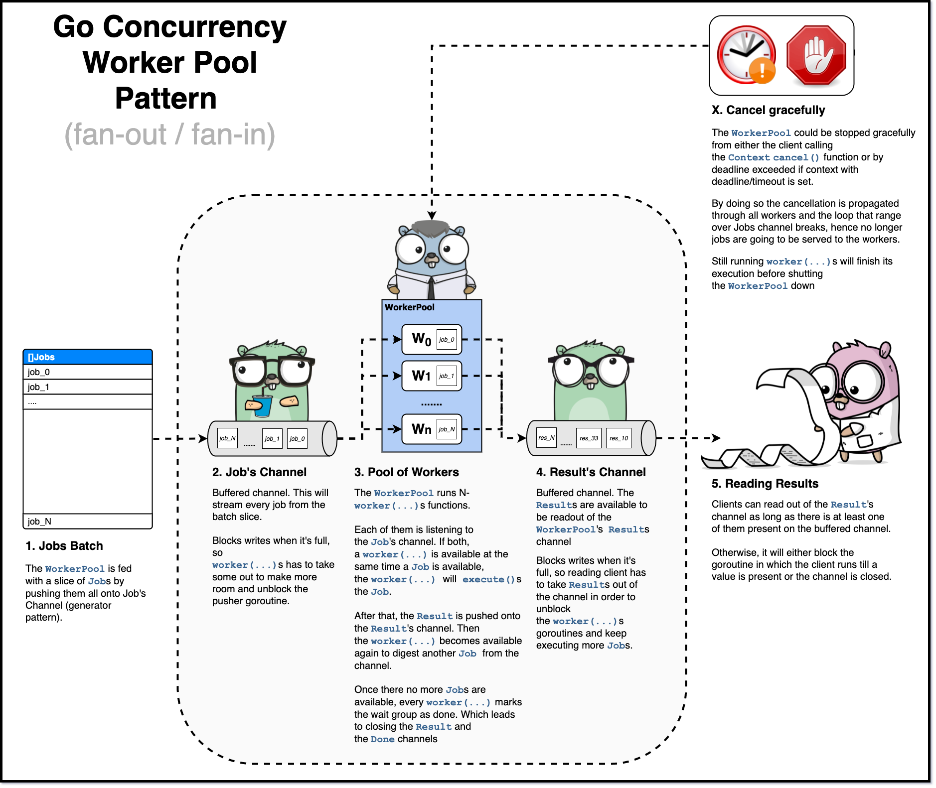 Golang value. Каналы golang. Циклы golang. Golang Concurrency. Горутины golang.