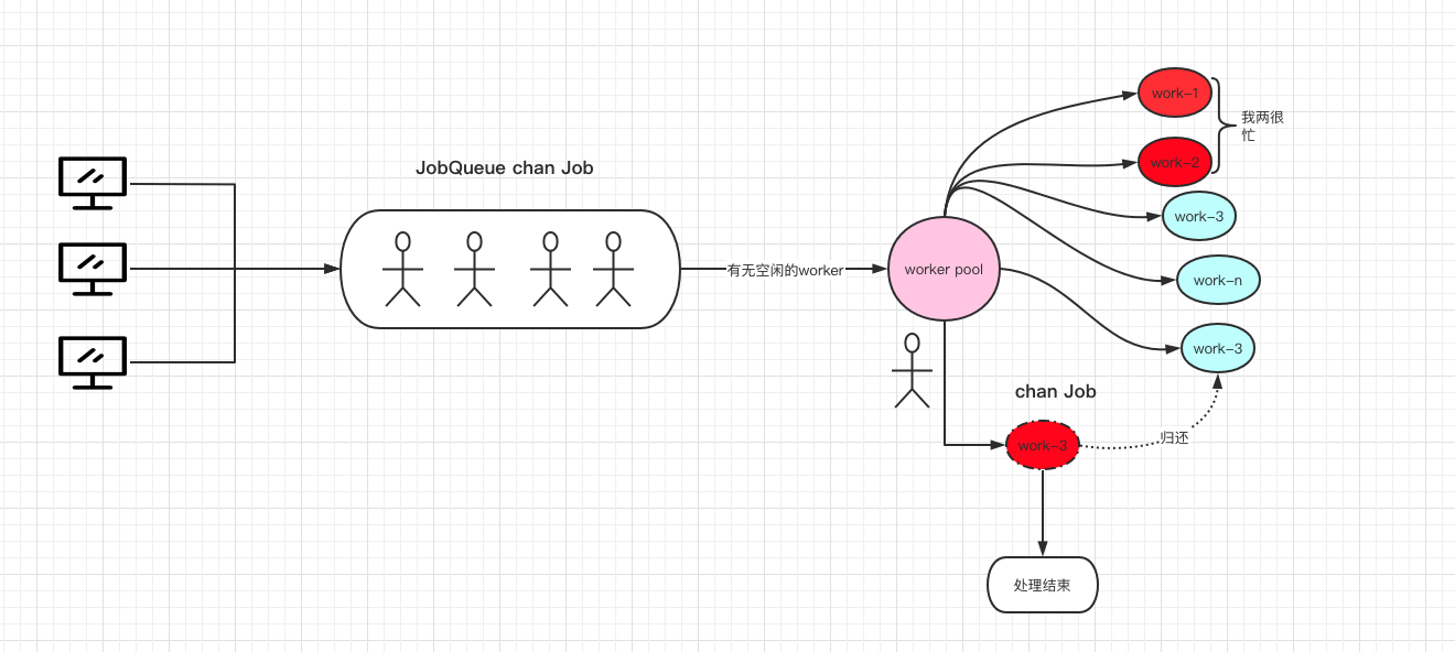 Handling 1 Million Requests per Minute with Go