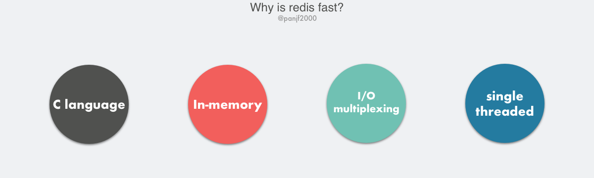 Why is Redis fast
