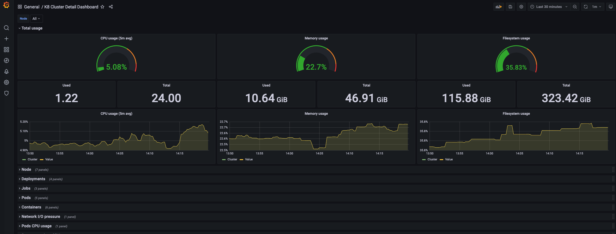 grafana Panel