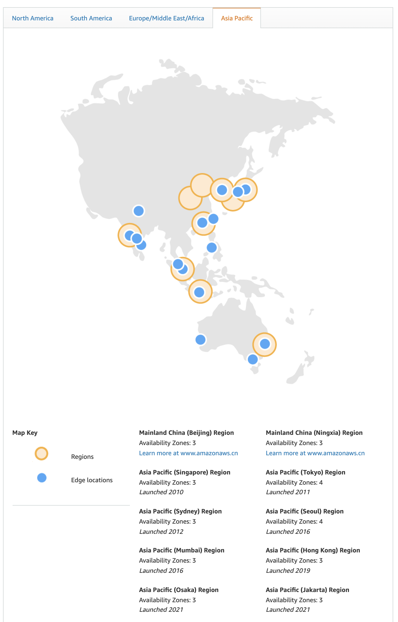 aws Available Zone