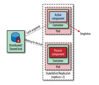 In-Application Locks