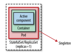 k8s singleton