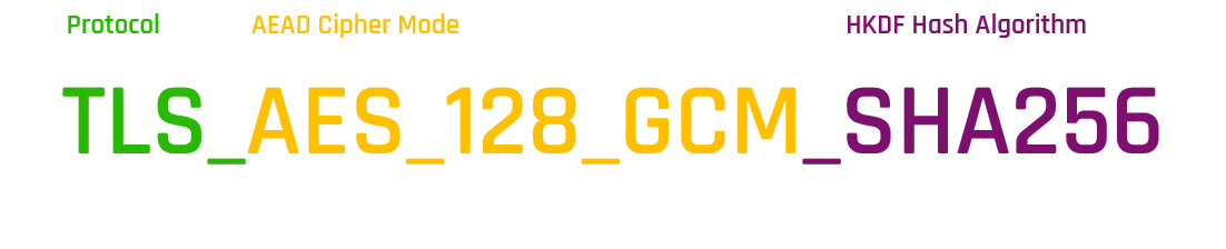 TLS 1.3