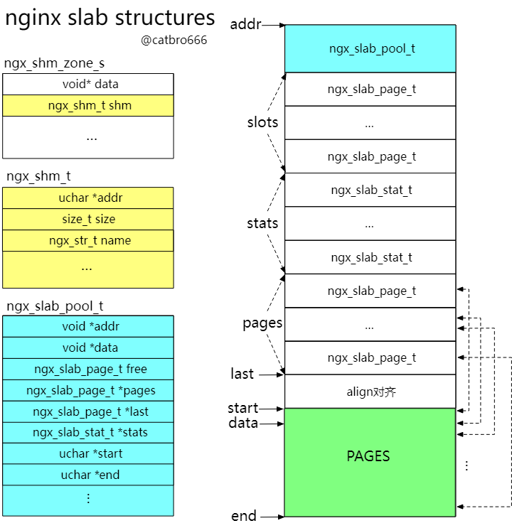 nginx slab struct