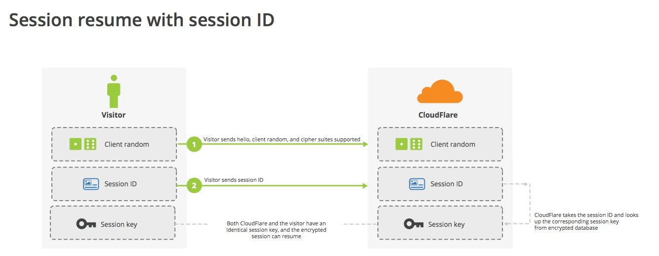 tls Session IDs