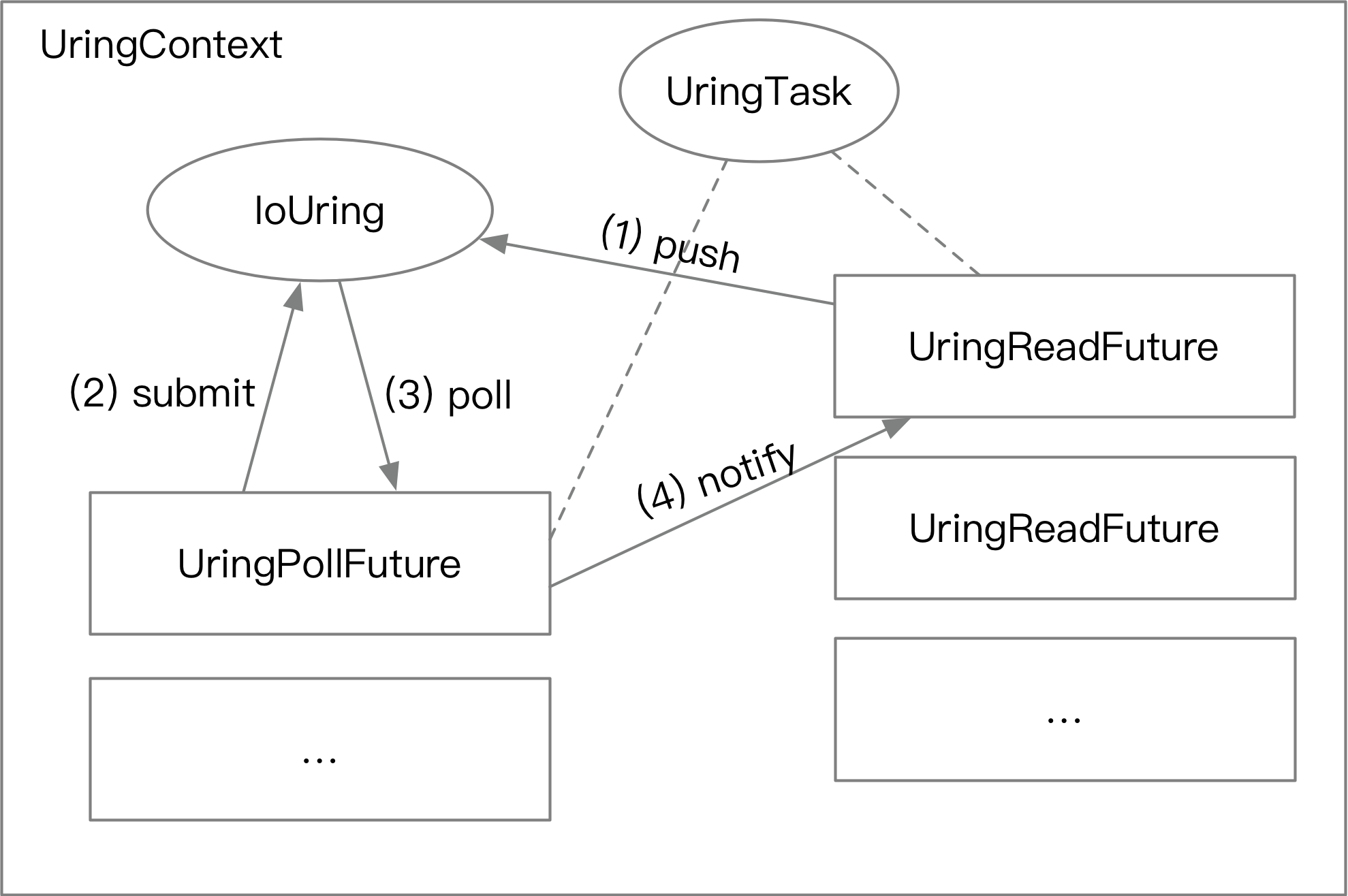 tokio-linux-aio