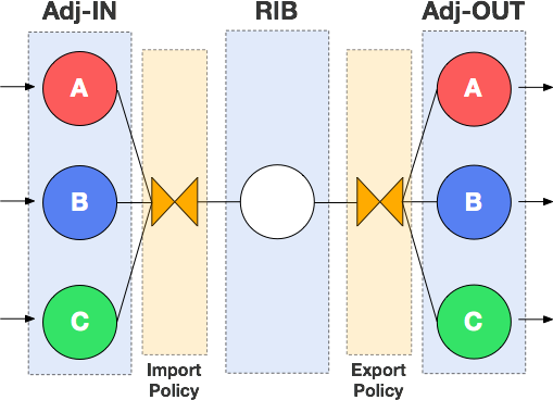 Policy Model