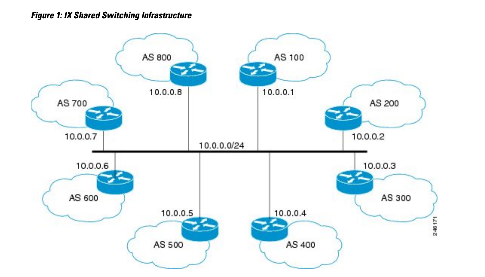 Cisco ios xe. Cisco BGP. BGP Cisco configure. IP routing Cisco. Динамическая маршрутизация Cisco.