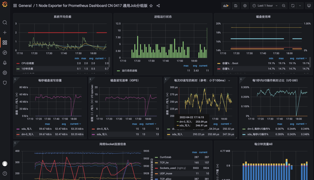 Grafana&rsquo;s Explore page