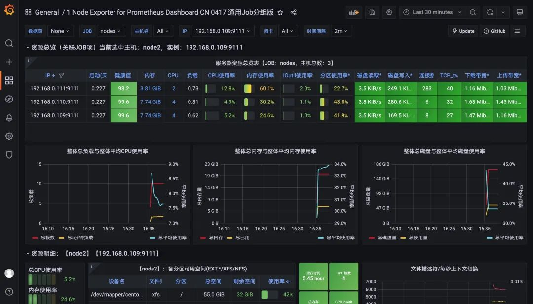 Dashboard