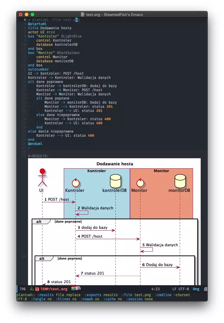 Edit UML in org-mode