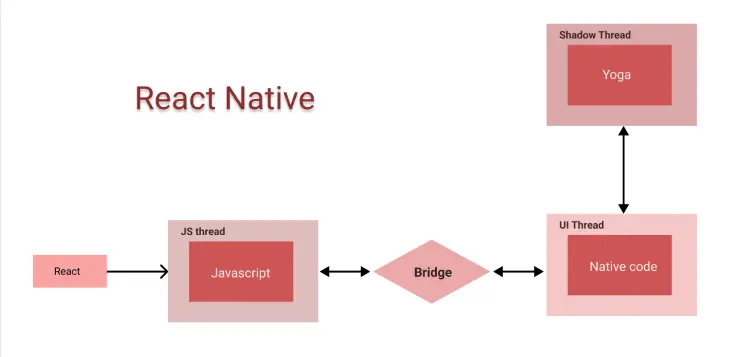 React Native Threads