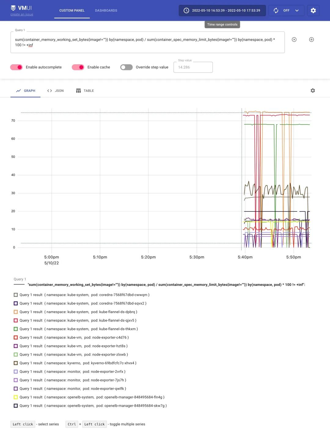 memory usage of the pod