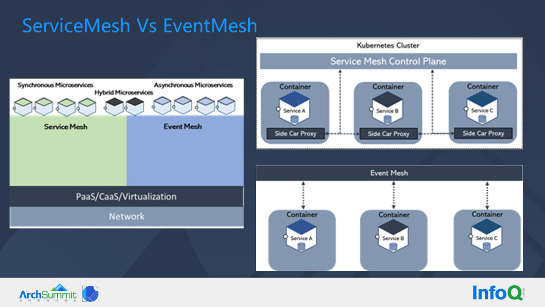 SeviceMesh vs EventMesh