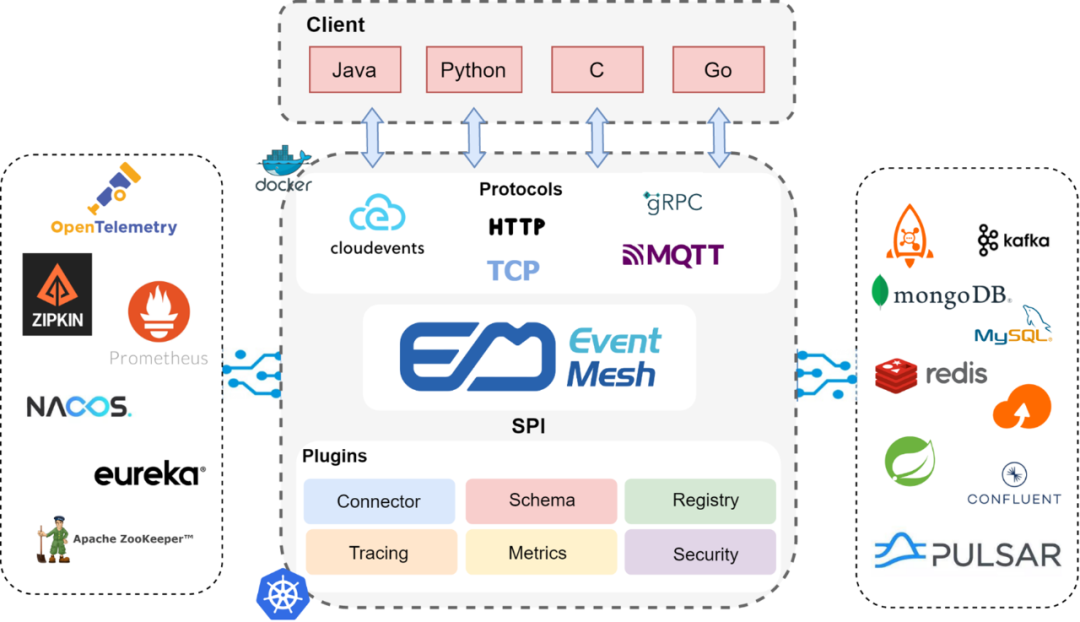 EventMesh