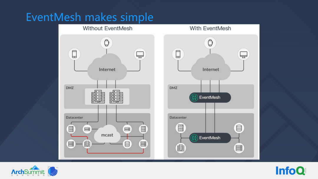 EventMesh makes Simple