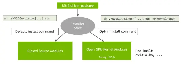 R515 driver package