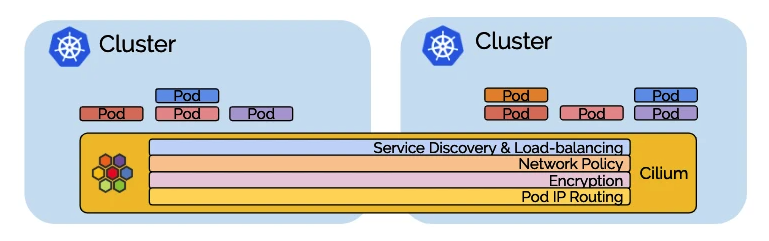 Kubernetes Multi-Cluster