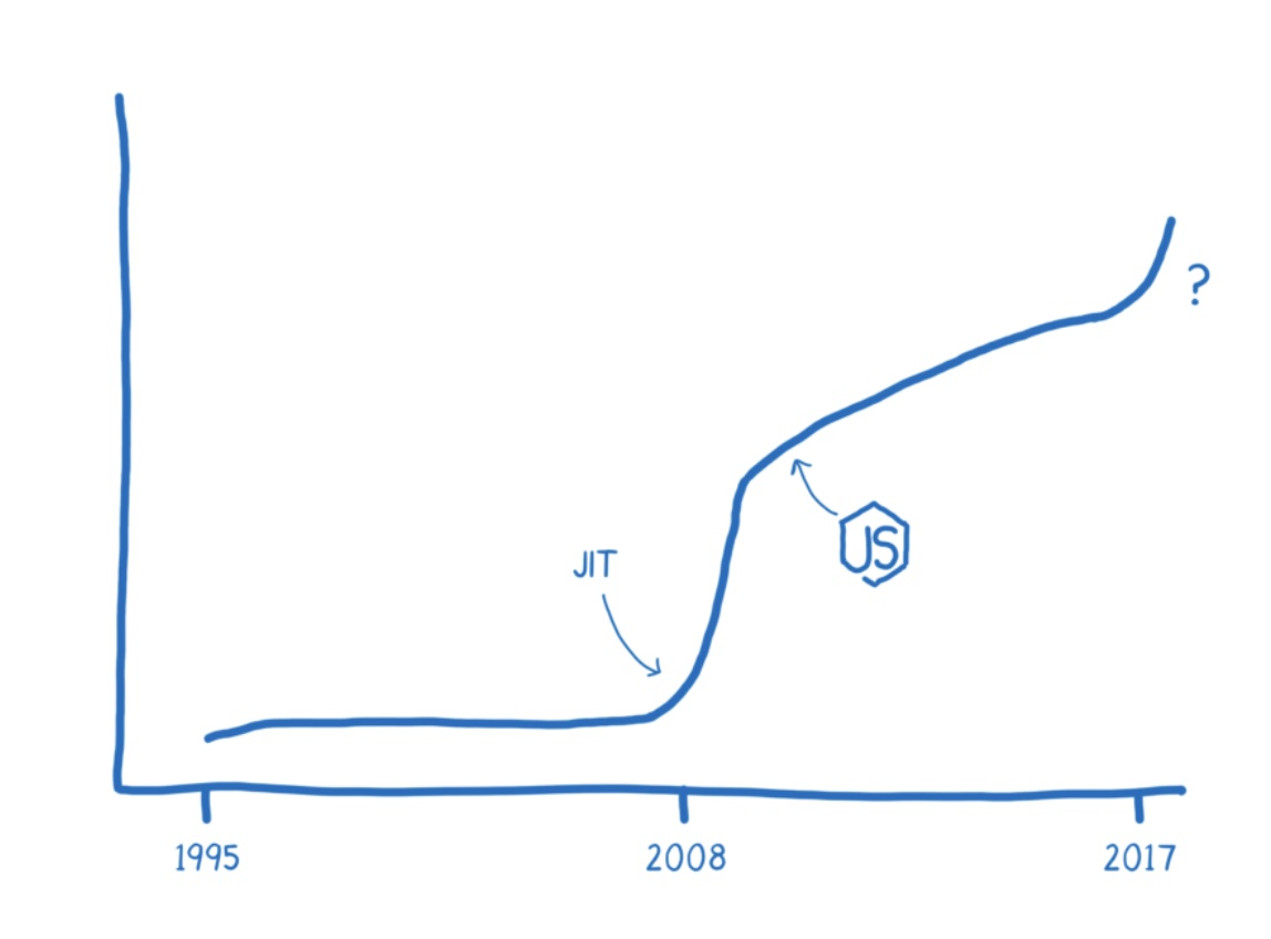 webassembly