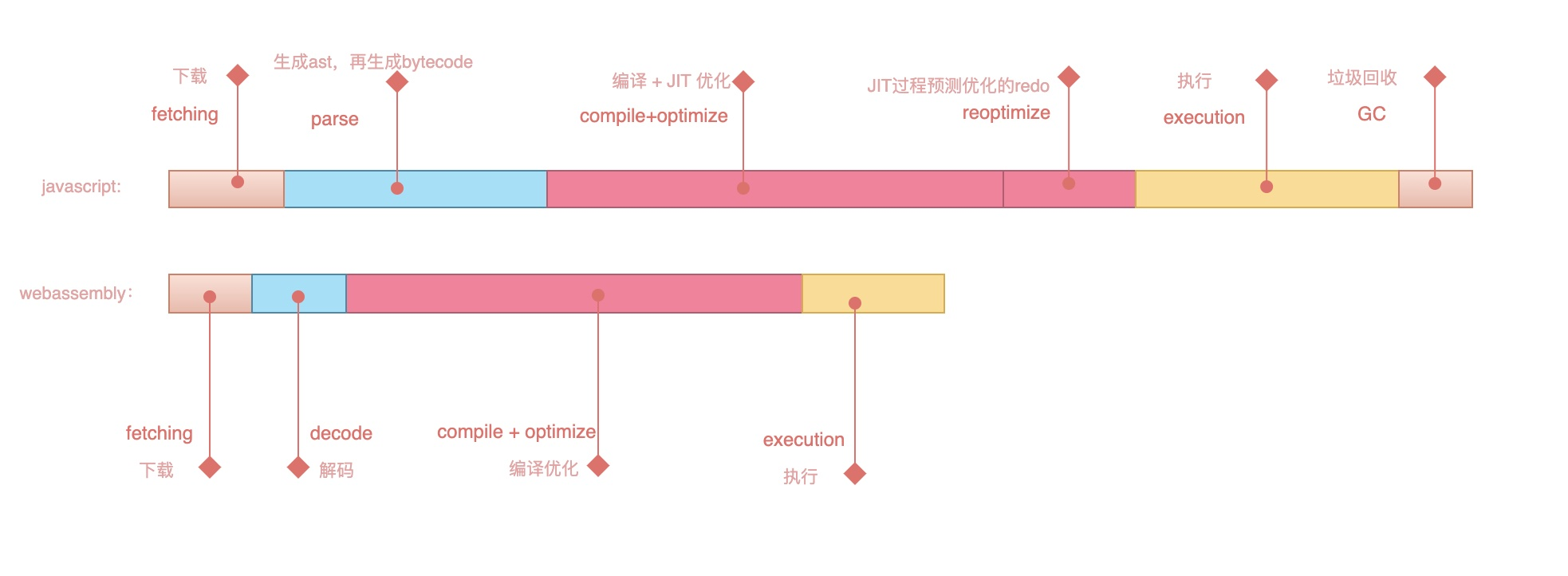 webassembly