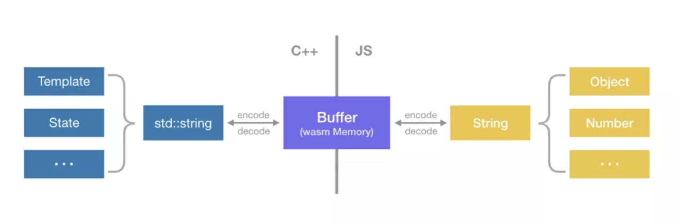 WebAssembly